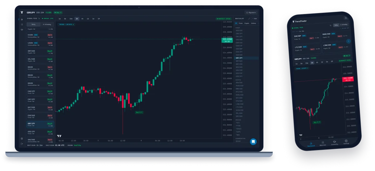 TrendTrader Pro on desktop and mobile showing a Buy signal on GBP/JPY with the live signal feed and chart