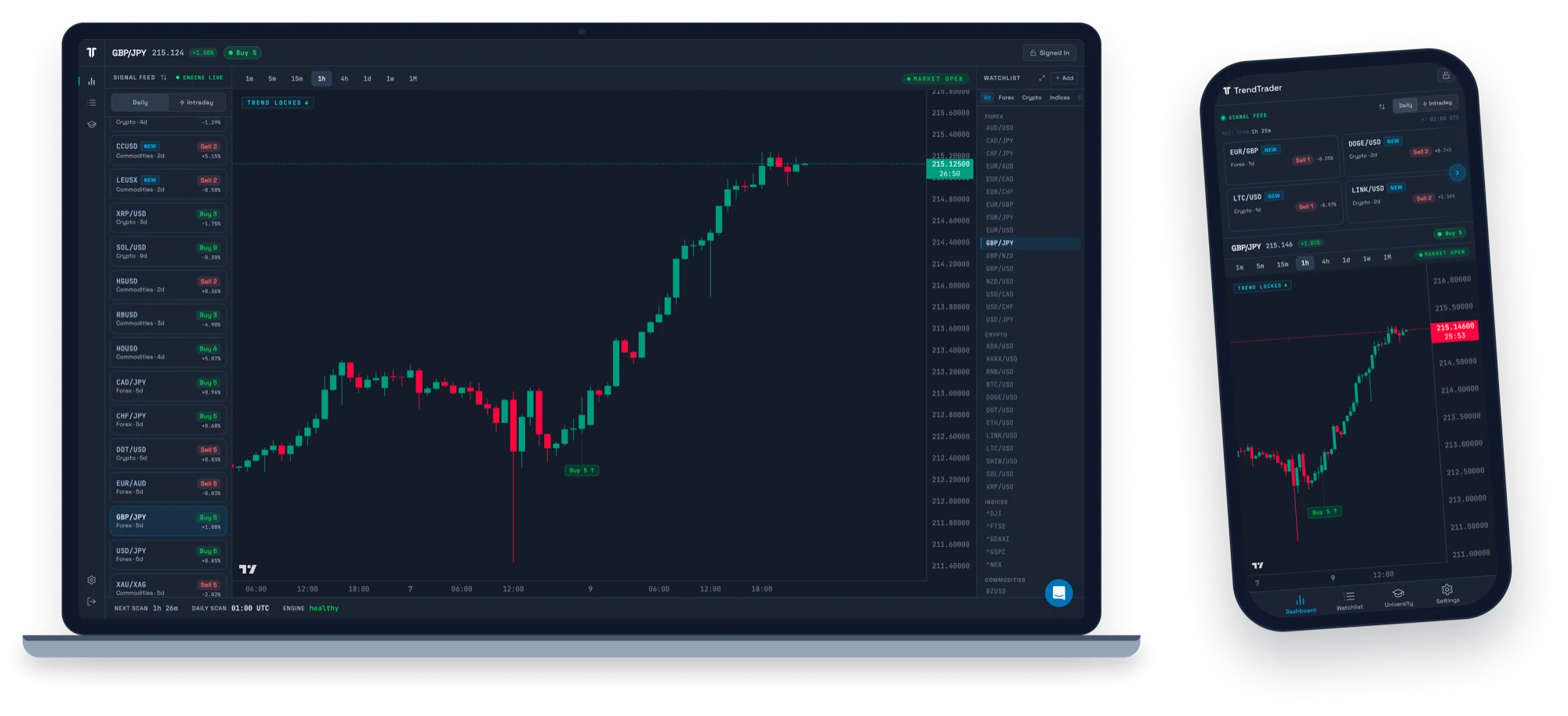 TrendTrader Pro on desktop and mobile showing a Buy signal on GBP/JPY with the live signal feed and chart