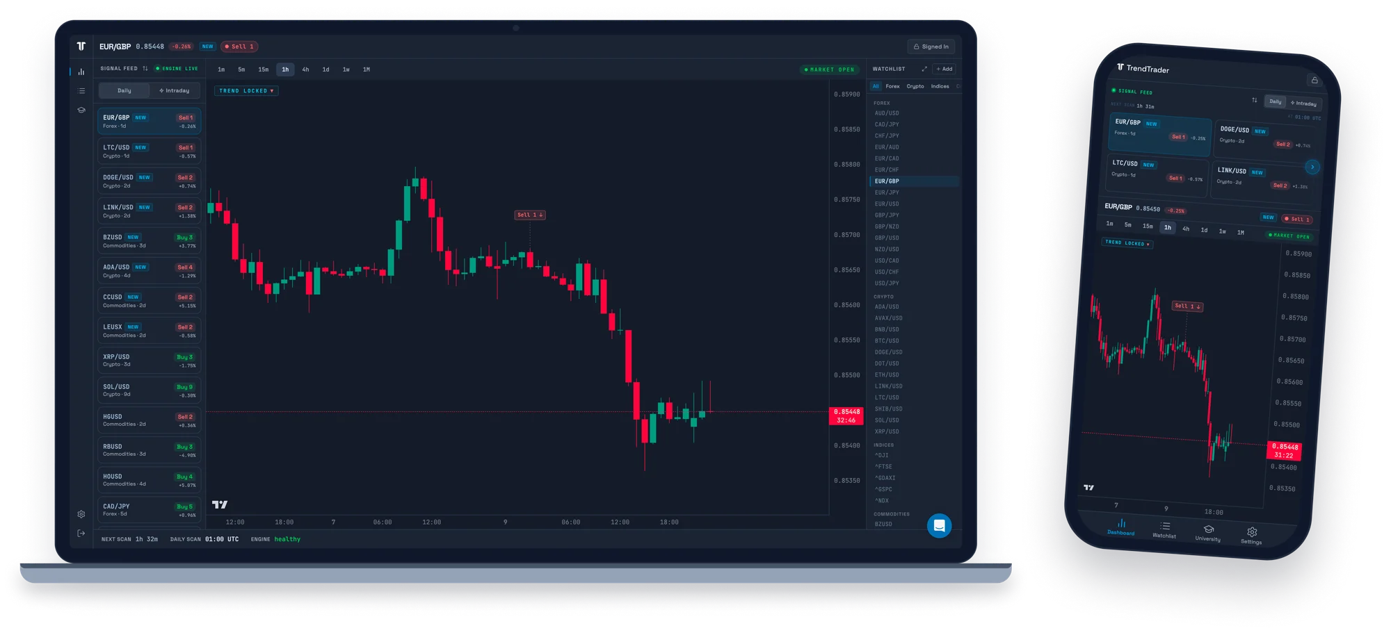 TrendTrader Pro on desktop and mobile showing a Sell signal on EUR/GBP with the live signal feed and chart