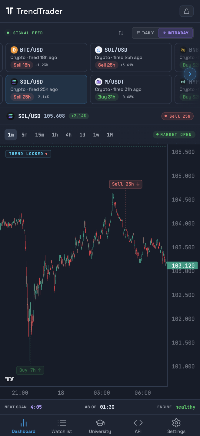 TrendTrader Pro mobile dashboard: Solana historical Buy chart example with the captured feed and navigation