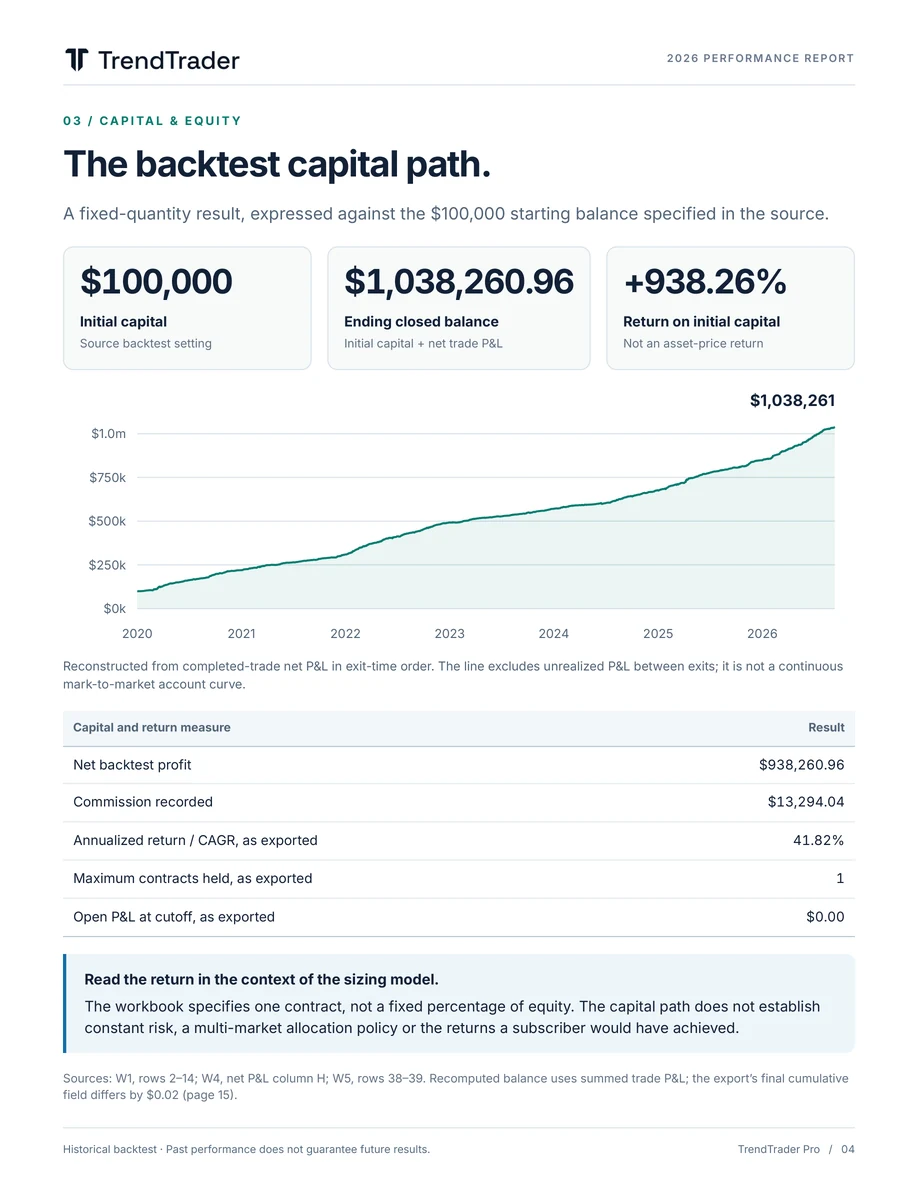 Page 4: Capital & equity. Full text available in Text view.