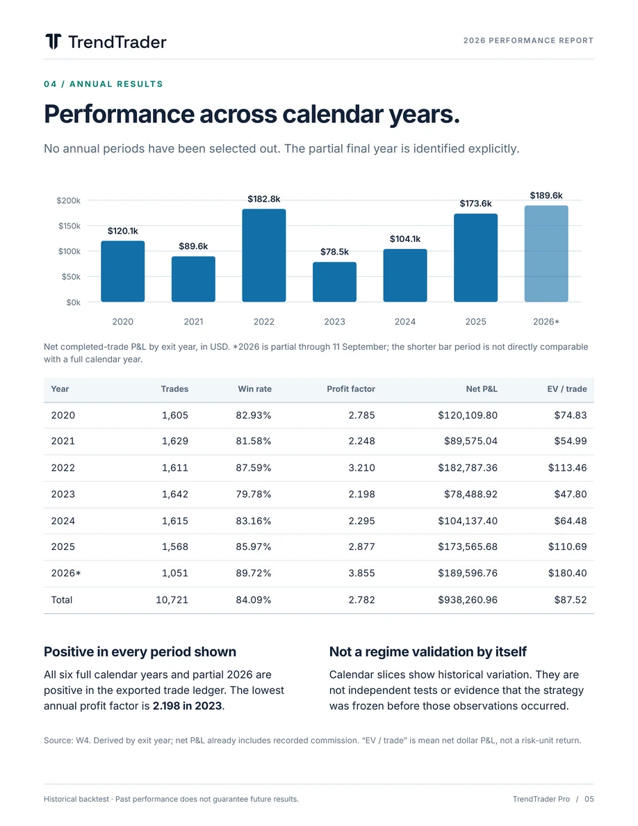 Page 5: Annual results. Full text available in Text view.