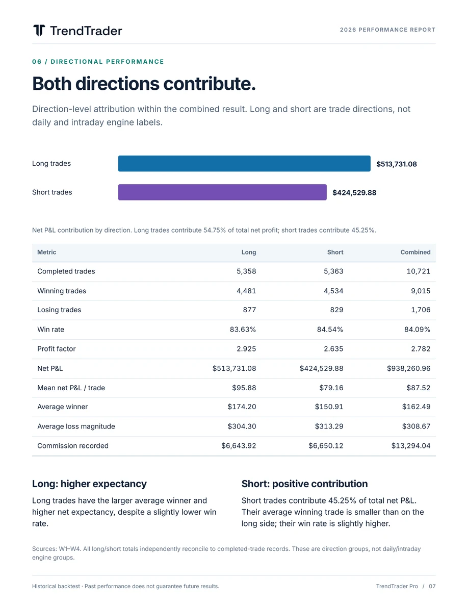 Page 7: Directional performance. Full text available in Text view.