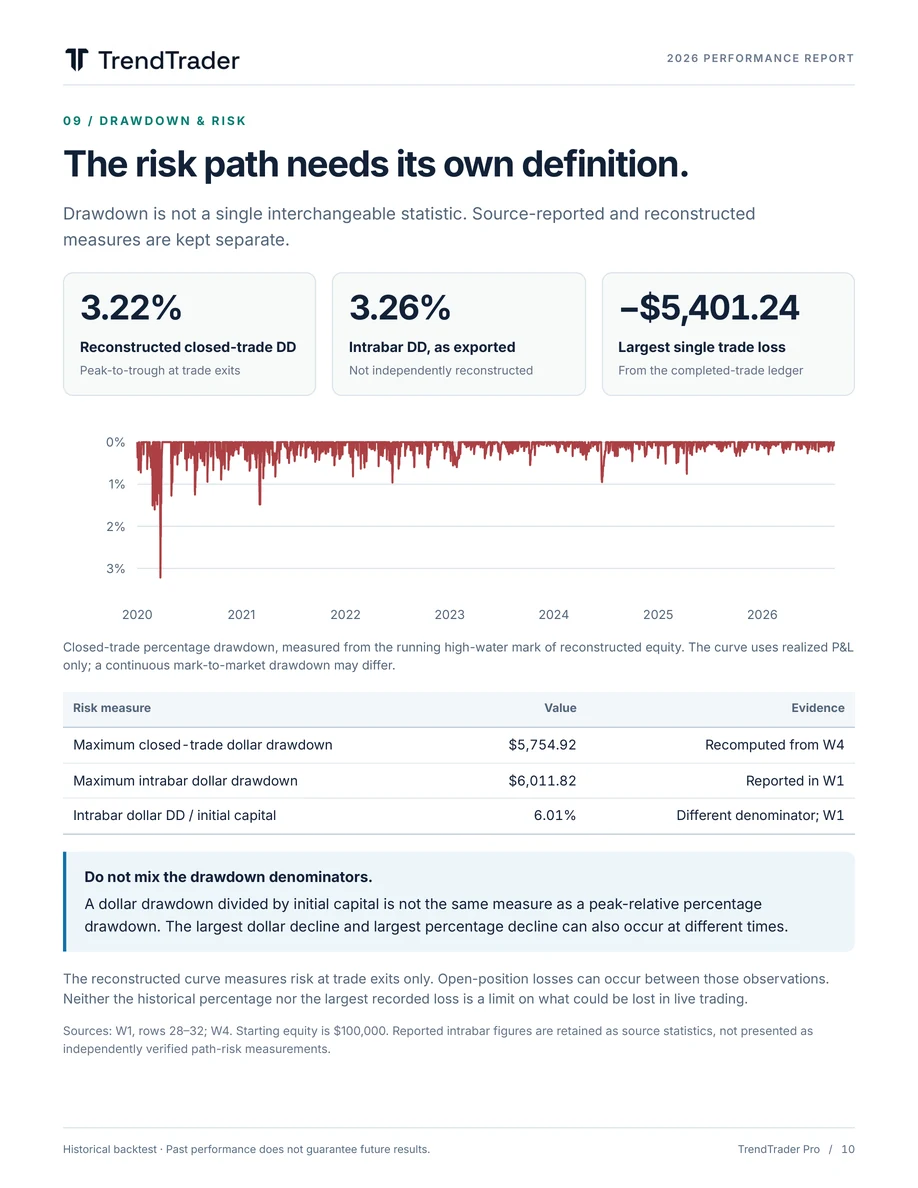 Page 10: Drawdown & risk. Full text available in Text view.