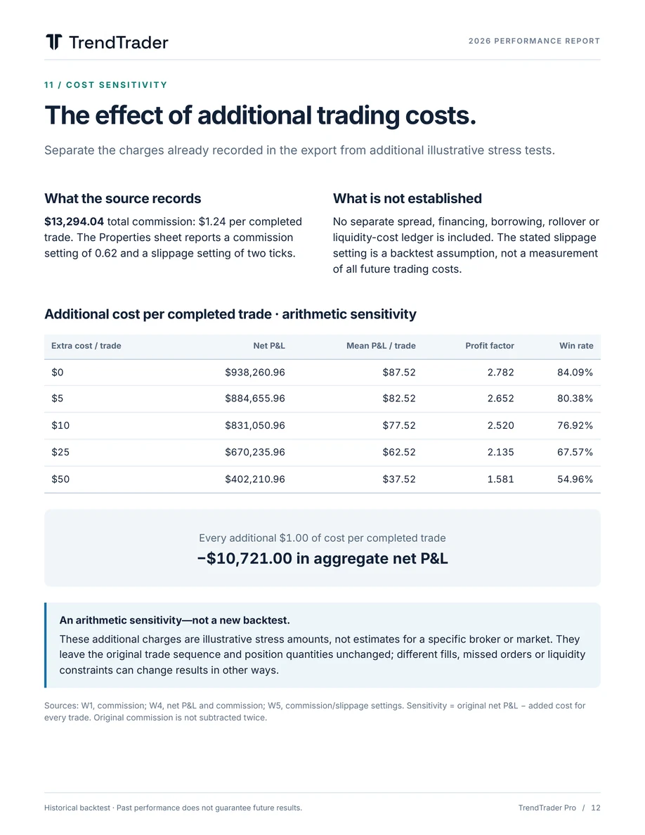 Page 12: Cost sensitivity. Full text available in Text view.