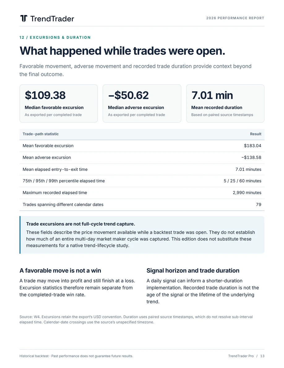 Page 13: Excursions & duration. Full text available in Text view.
