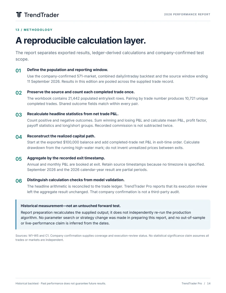 Page 14: Methodology. Full text available in Text view.